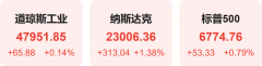 美CPI提振宽松预期美股集体收涨 美国24家公司插